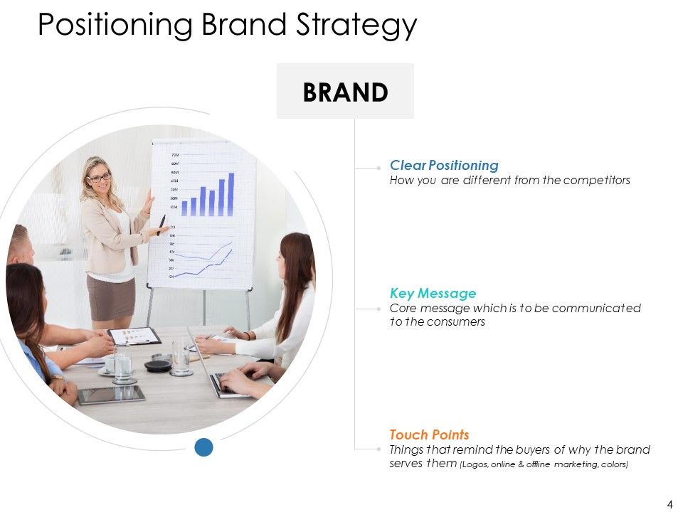 Brand Strategy Ppt PowerPoint Presentation Complete Deck With Slides Slide04