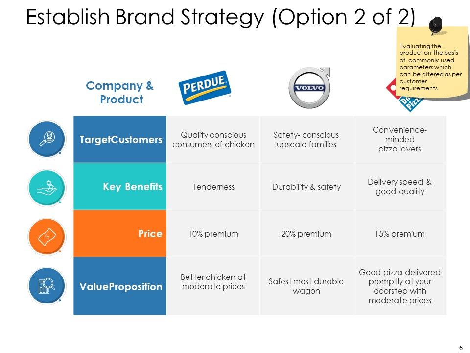 Brand Strategy Ppt PowerPoint Presentation Complete Deck With Slides Slide06