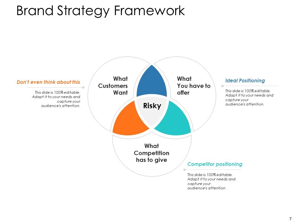 Brand Strategy Ppt PowerPoint Presentation Complete Deck With Slides Slide07