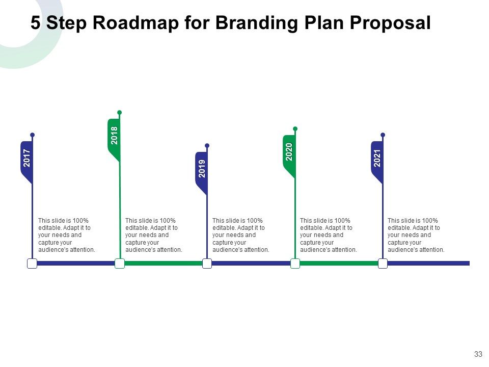 Brand Strategy Proposal Template Ppt PowerPoint Presentation Complete Deck With Slides Slide33