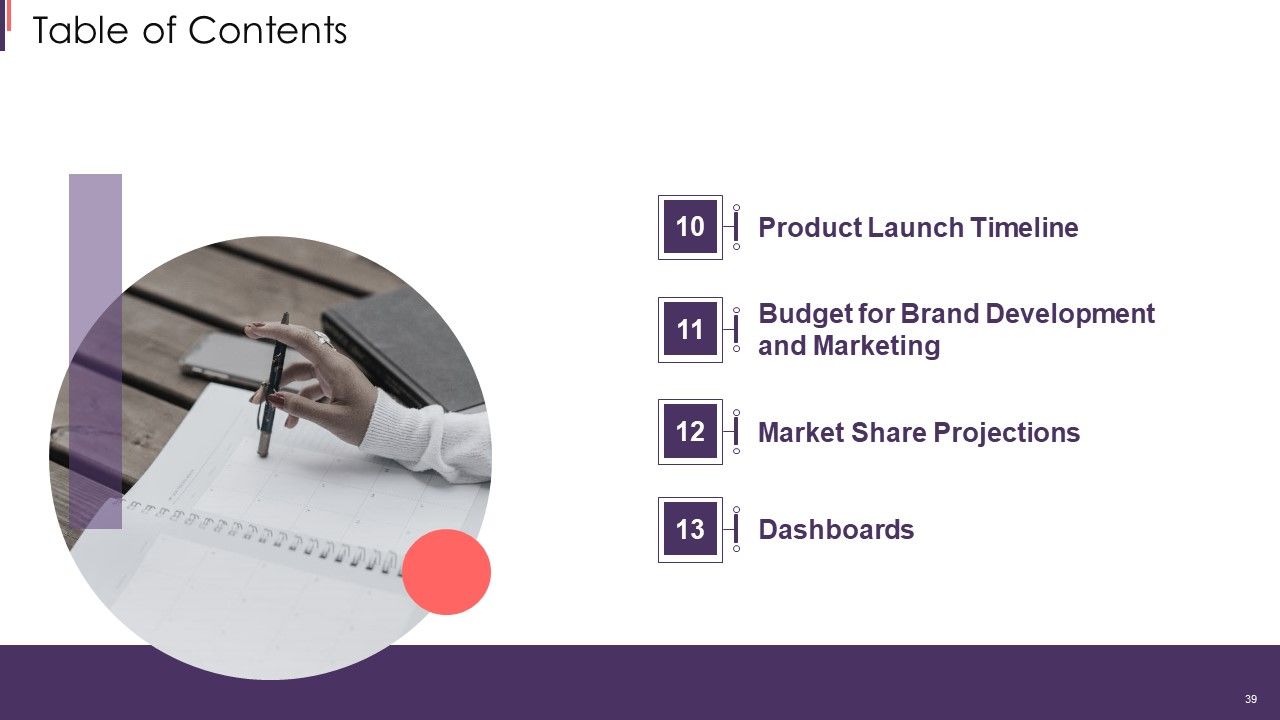 Brand Techniques Structure Ppt PowerPoint Presentation Complete With Slides Slide39