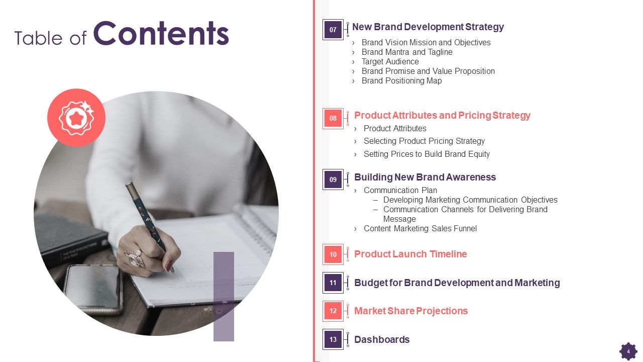 Brand Techniques Structure Ppt PowerPoint Presentation Complete With Slides Slide04