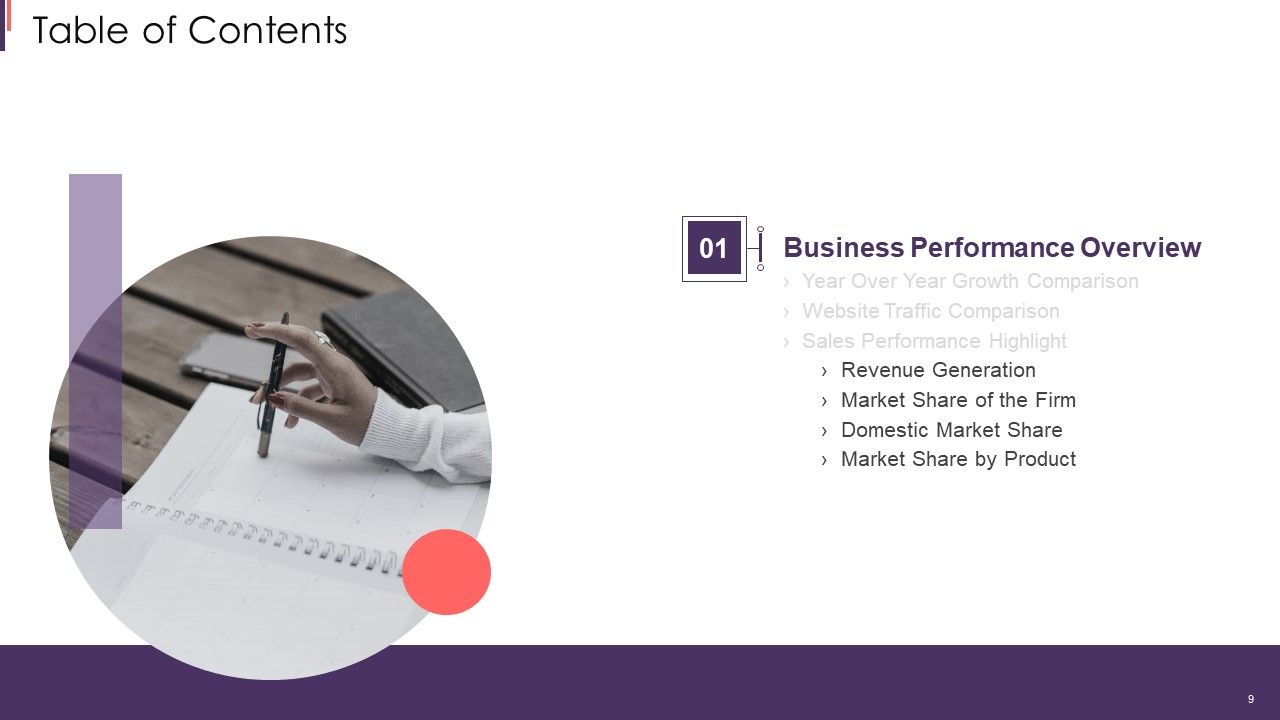 Brand Techniques Structure Ppt PowerPoint Presentation Complete With Slides Slide09