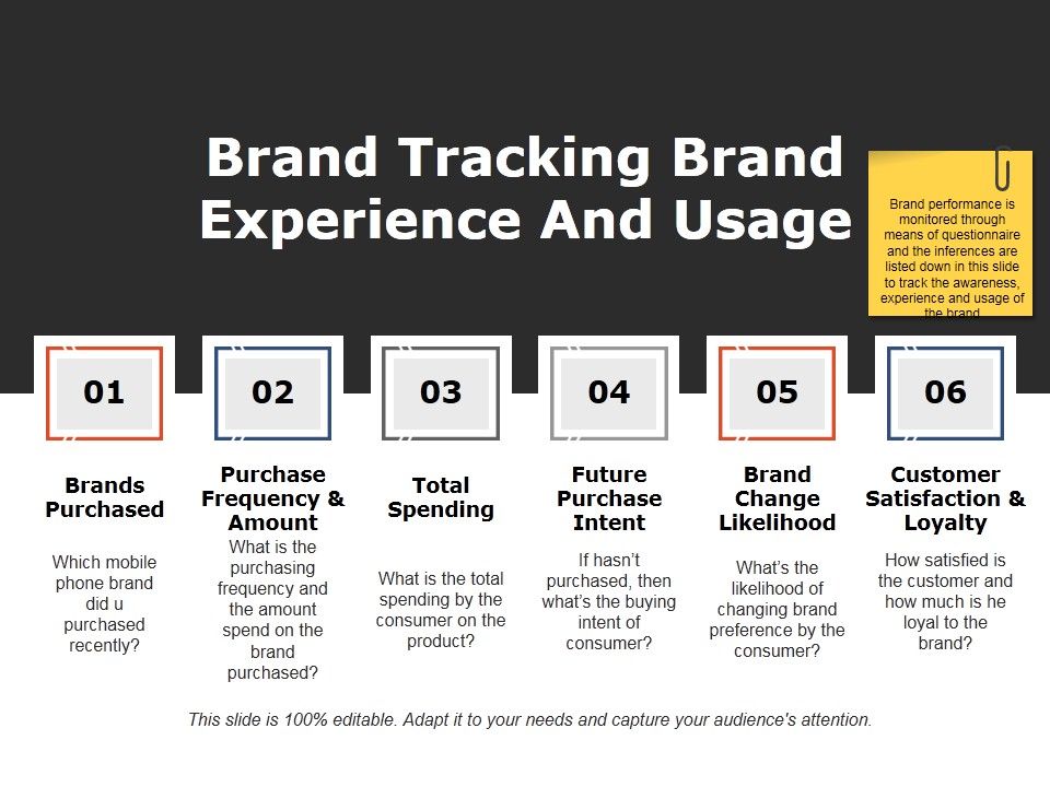 Brand_Tracking_Brand_Experience_And_Usage_Ppt_PowerPoint_Presentation_Portfolio_Icon_Slide_1.jpg