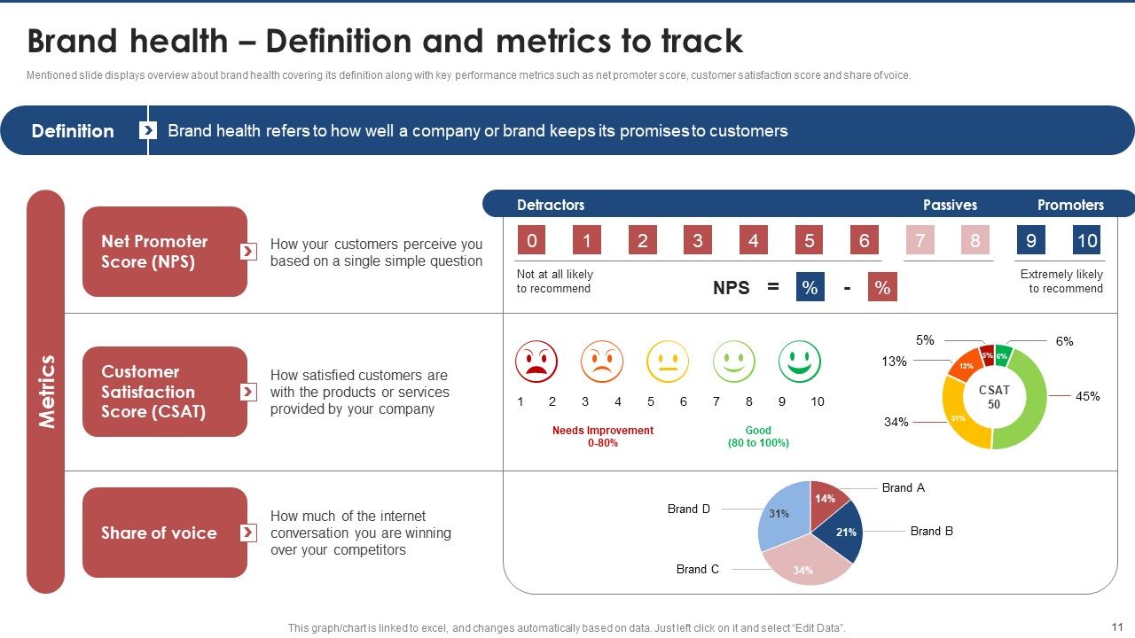 Brand Value Estimation Guide Ppt PowerPoint Presentation Complete Deck With Slides Slide11