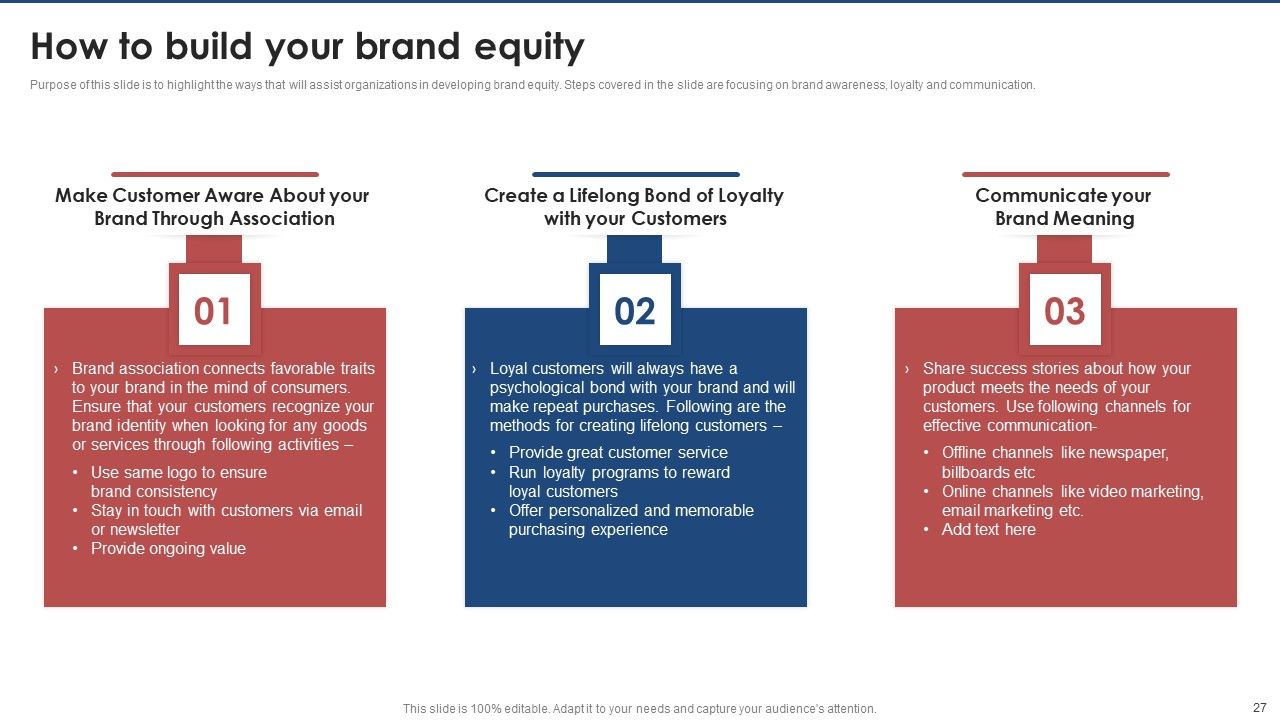 Brand Value Estimation Guide Ppt PowerPoint Presentation Complete Deck With Slides Slide27