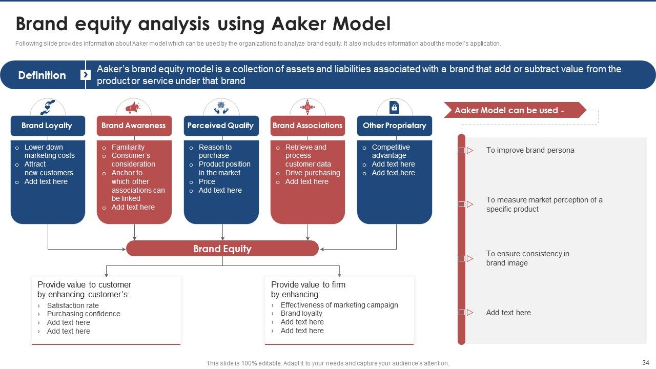 Brand Value Estimation Guide Ppt PowerPoint Presentation Complete Deck With Slides Slide34