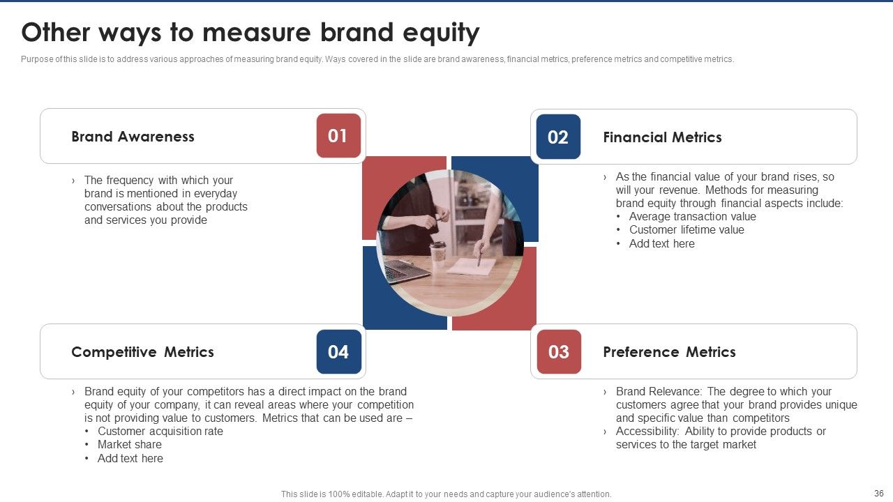 Brand Value Estimation Guide Ppt PowerPoint Presentation Complete Deck With Slides Slide36