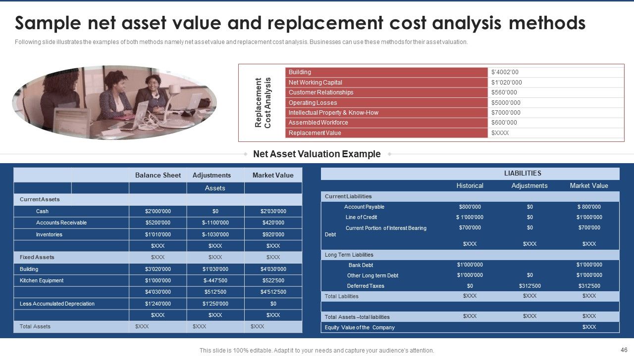Brand Value Estimation Guide Ppt PowerPoint Presentation Complete Deck With Slides Slide46