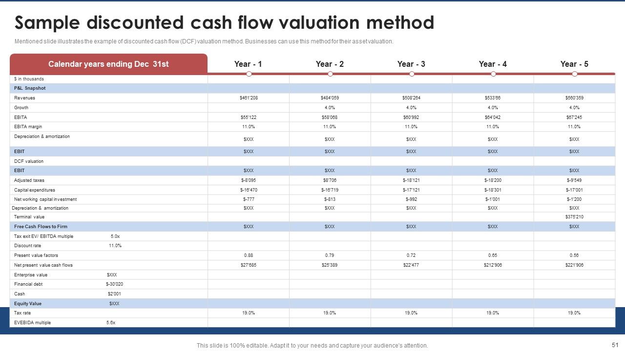 Brand Value Estimation Guide Ppt PowerPoint Presentation Complete Deck With Slides Slide51