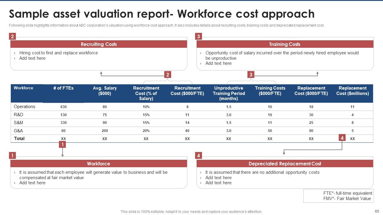 Brand Value Estimation Guide Ppt PowerPoint Presentation Complete Deck With Slides Slide65