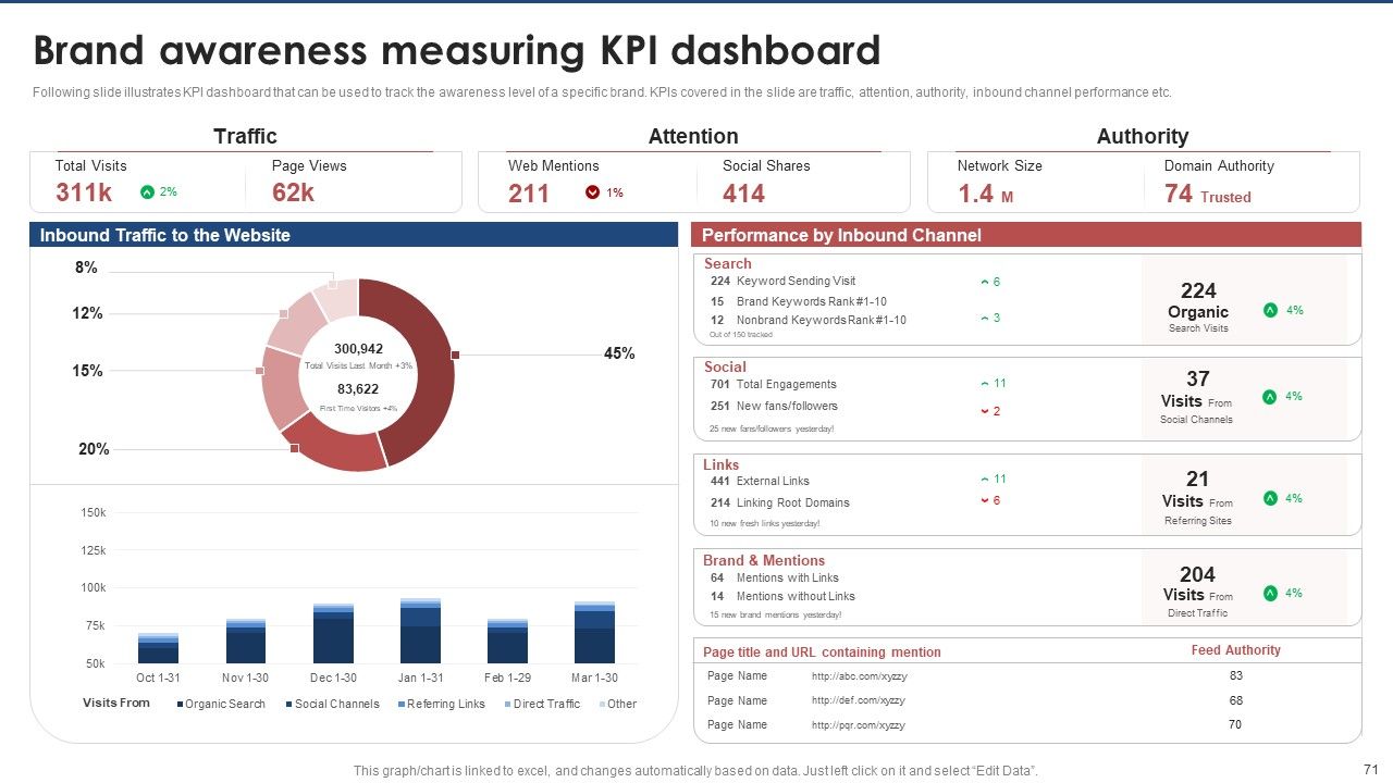 Brand Value Estimation Guide Ppt PowerPoint Presentation Complete Deck With Slides Slide71