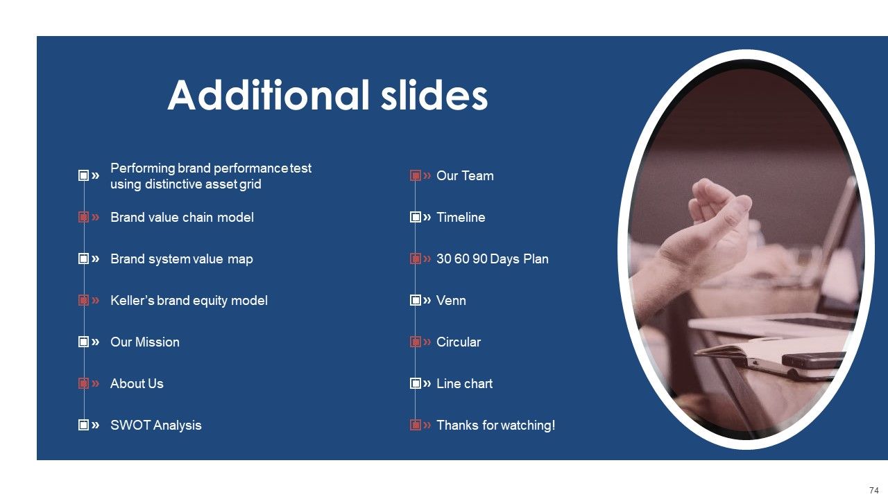 Brand Value Estimation Guide Ppt PowerPoint Presentation Complete Deck With Slides Slide74