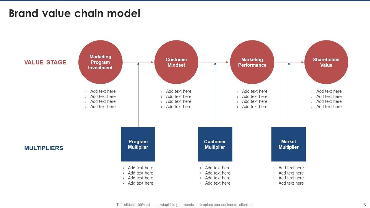 Brand Value Estimation Guide Ppt PowerPoint Presentation Complete Deck With Slides Slide76