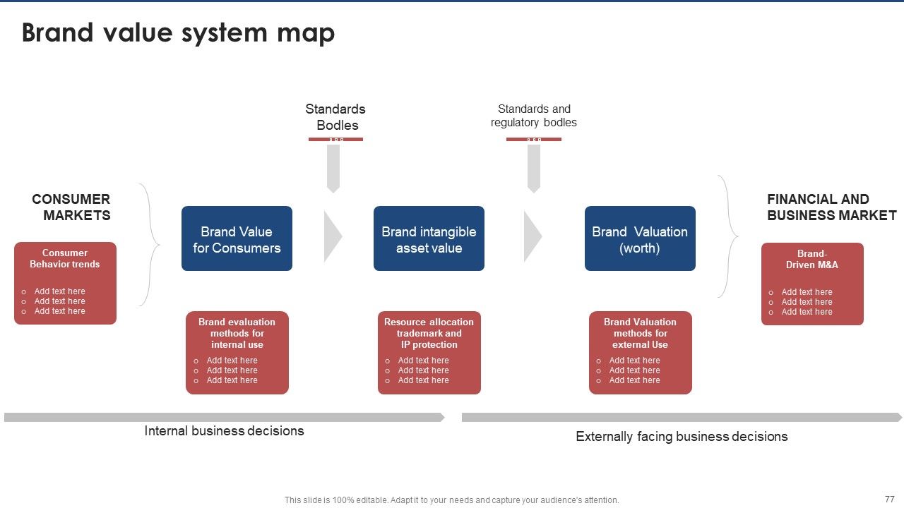 Brand Value Estimation Guide Ppt PowerPoint Presentation Complete Deck With Slides Slide77