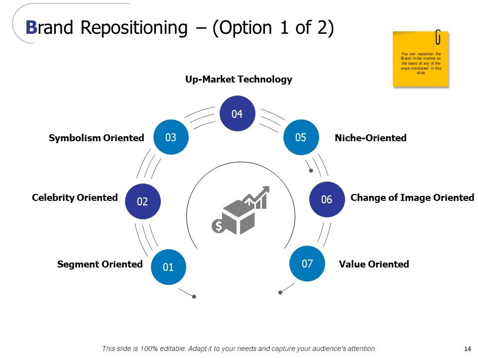 Brand Value Ppt PowerPoint Presentation Complete Deck With Slides Slide14