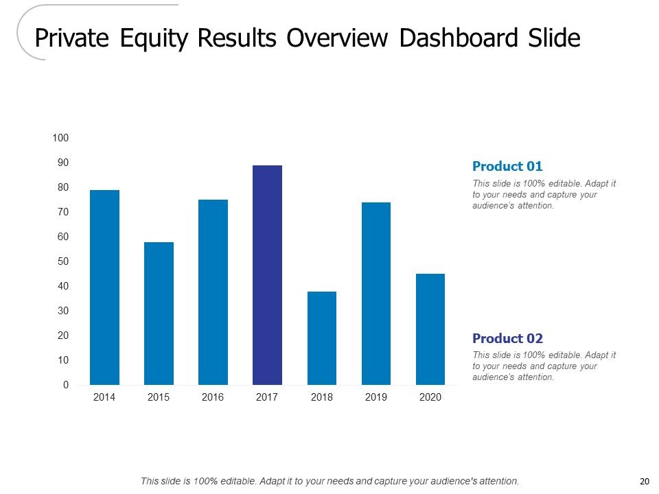 Brand Value Ppt PowerPoint Presentation Complete Deck With Slides Slide20