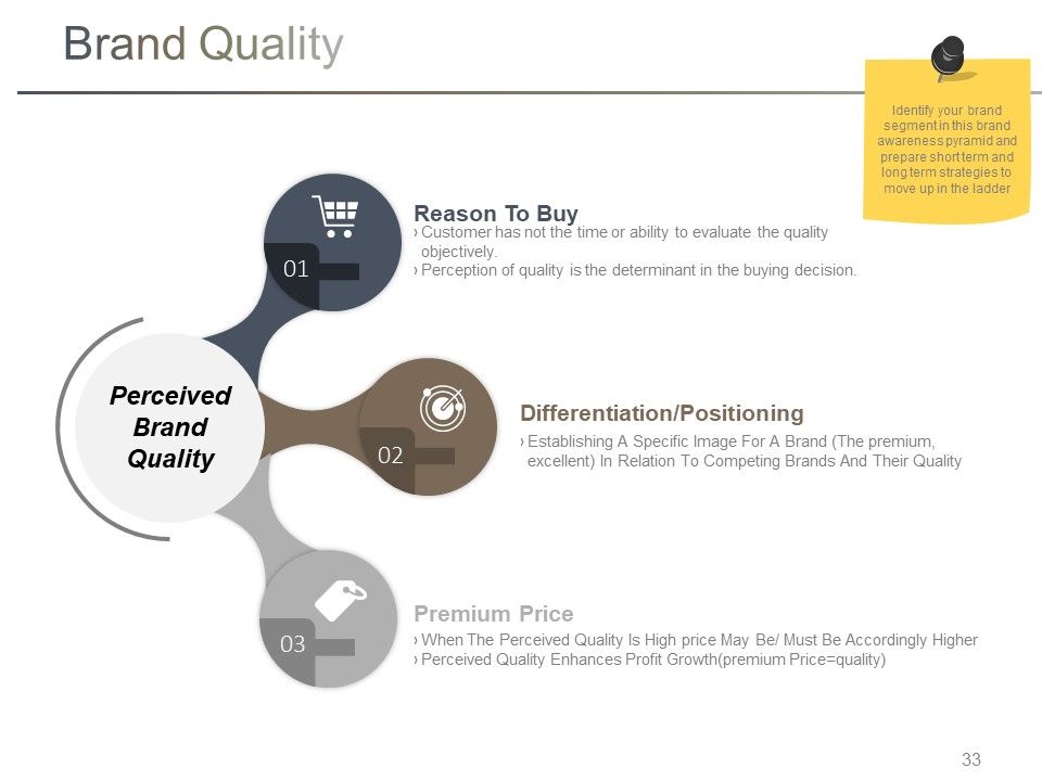 Branding Ppt PowerPoint Presentation Complete Deck With Slides Slide33