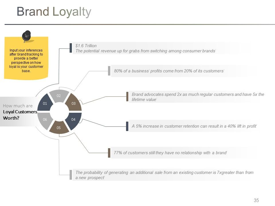 Branding Ppt PowerPoint Presentation Complete Deck With Slides Slide35