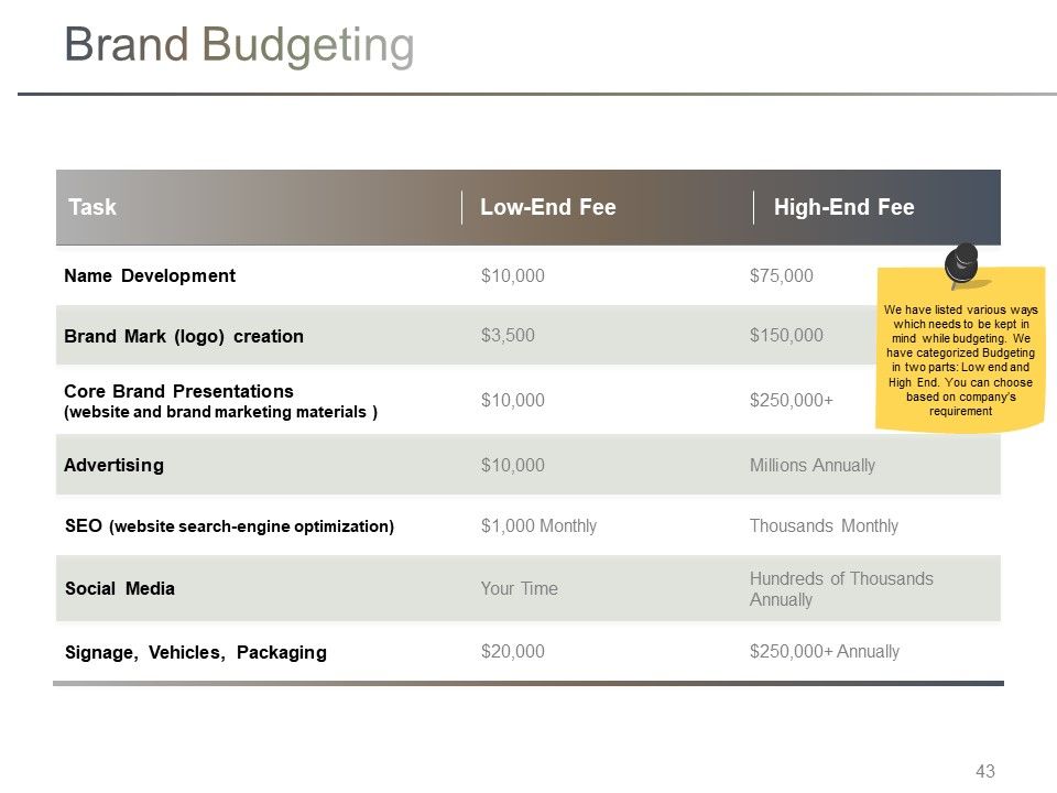 Branding Ppt PowerPoint Presentation Complete Deck With Slides Slide43
