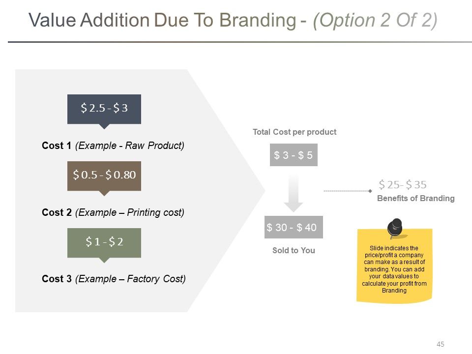 Branding Ppt PowerPoint Presentation Complete Deck With Slides Slide45