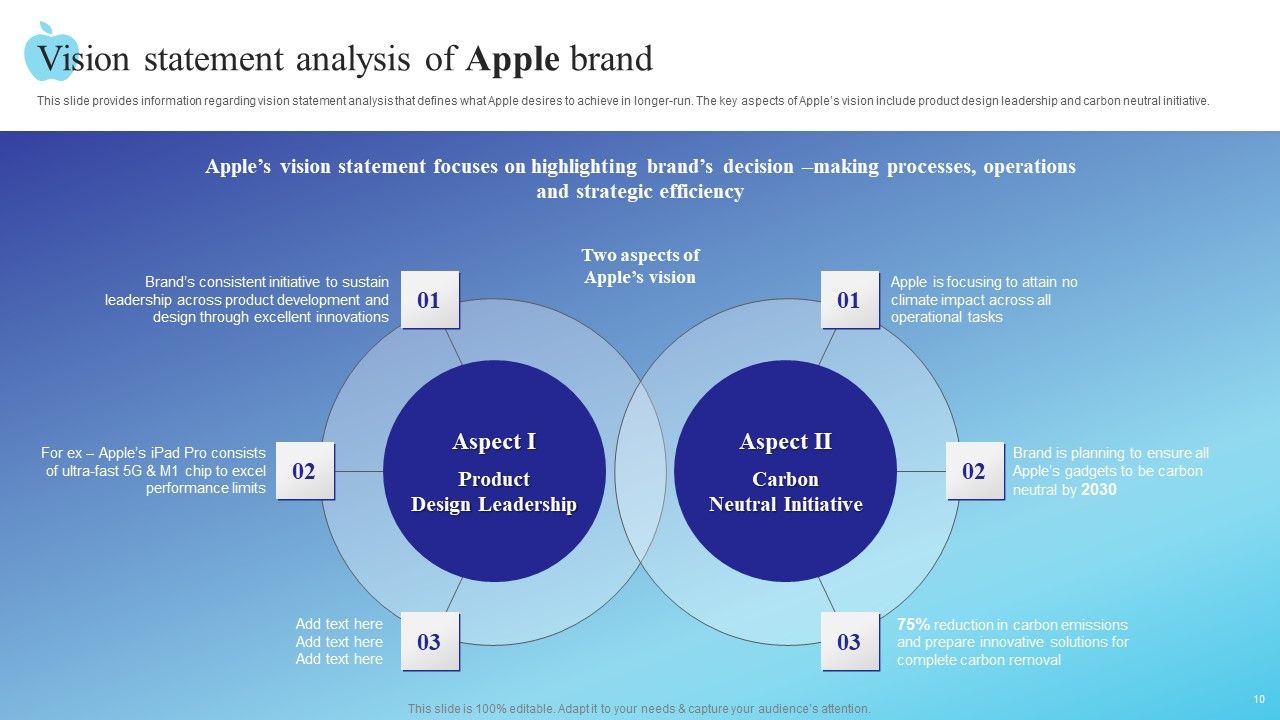 Branding Story How Apple Has Developed As Creative Market Leader Ppt PowerPoint Presentation Complete Deck With Slides Slide10