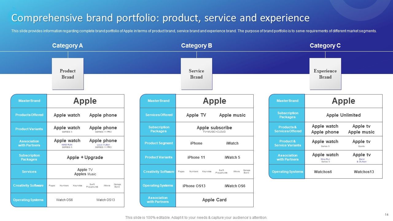 Branding Story How Apple Has Developed As Creative Market Leader Ppt PowerPoint Presentation Complete Deck With Slides Slide14