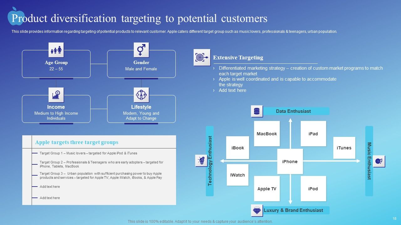 Branding Story How Apple Has Developed As Creative Market Leader Ppt PowerPoint Presentation Complete Deck With Slides Slide18