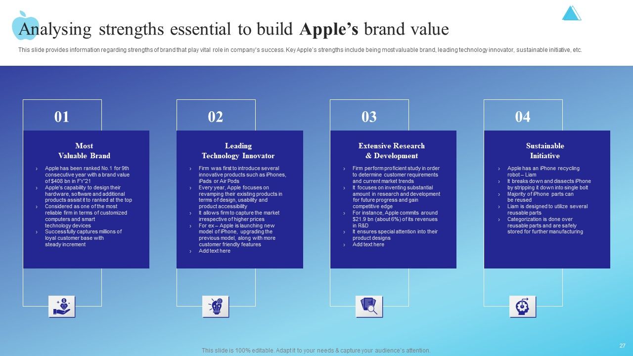 Branding Story How Apple Has Developed As Creative Market Leader Ppt PowerPoint Presentation Complete Deck With Slides Slide27