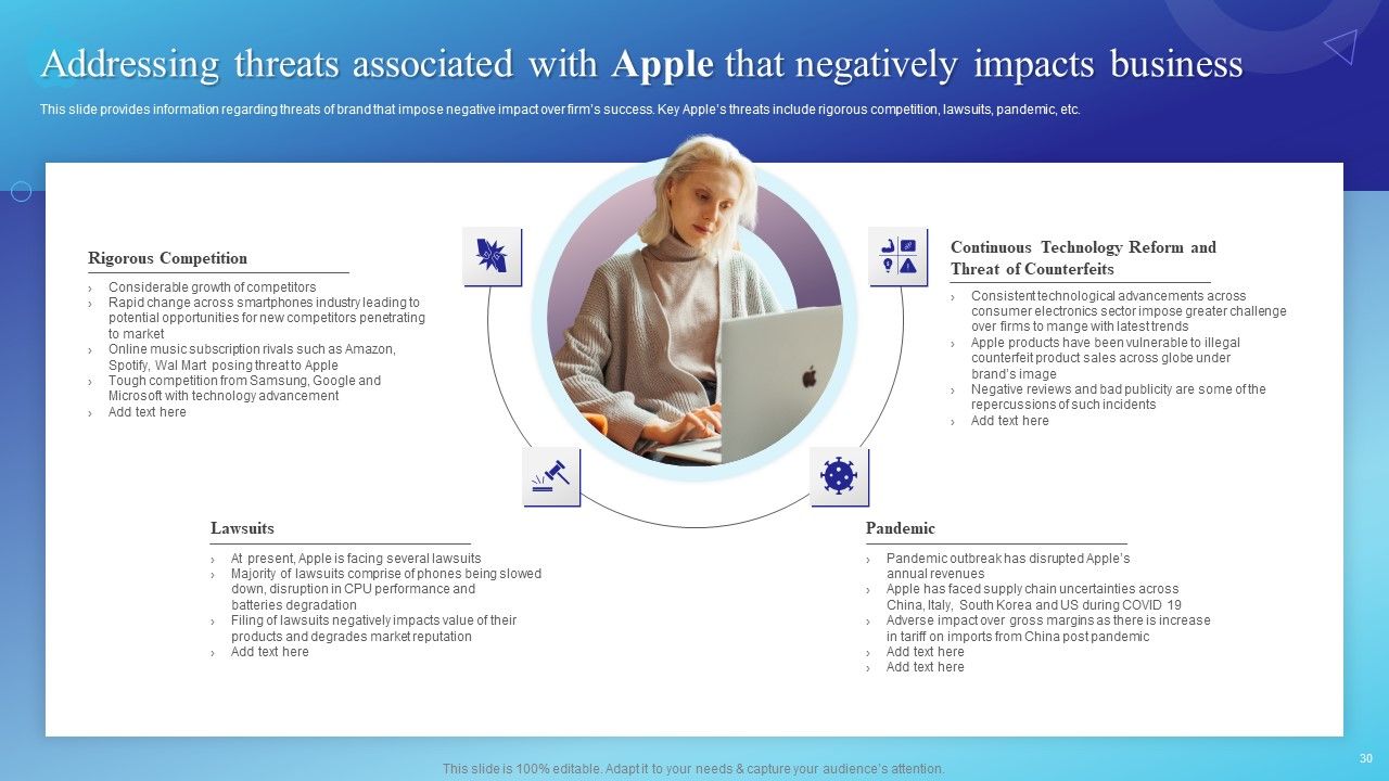 Branding Story How Apple Has Developed As Creative Market Leader Ppt PowerPoint Presentation Complete Deck With Slides Slide30