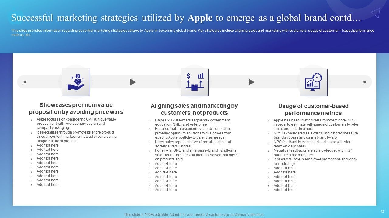Branding Story How Apple Has Developed As Creative Market Leader Ppt PowerPoint Presentation Complete Deck With Slides Slide37