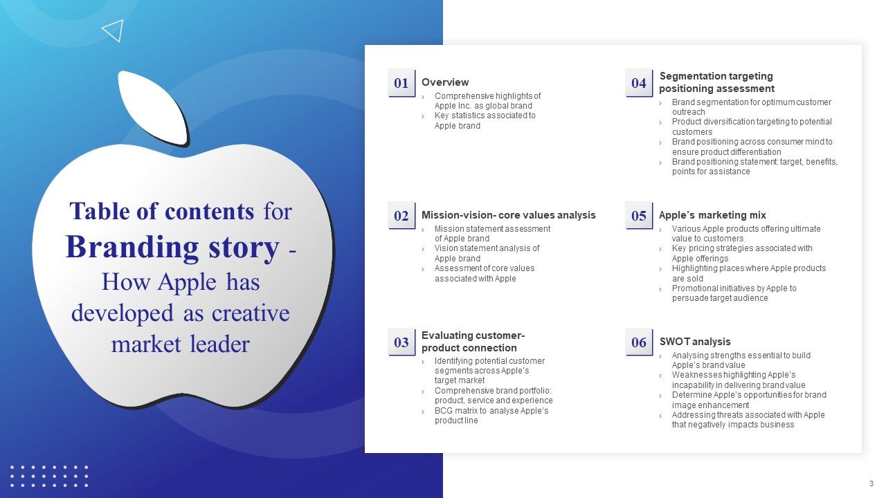 Branding Story How Apple Has Developed As Creative Market Leader Ppt PowerPoint Presentation Complete Deck With Slides Slide03