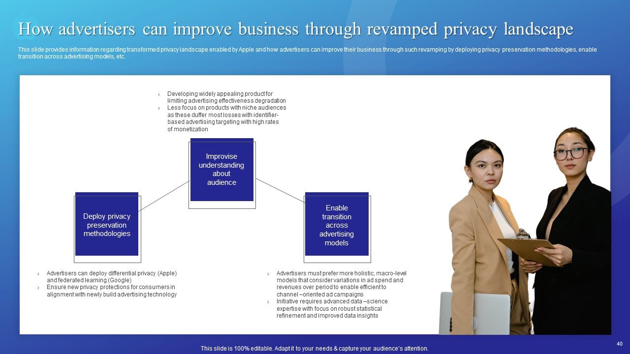 Branding Story How Apple Has Developed As Creative Market Leader Ppt PowerPoint Presentation Complete Deck With Slides Slide40