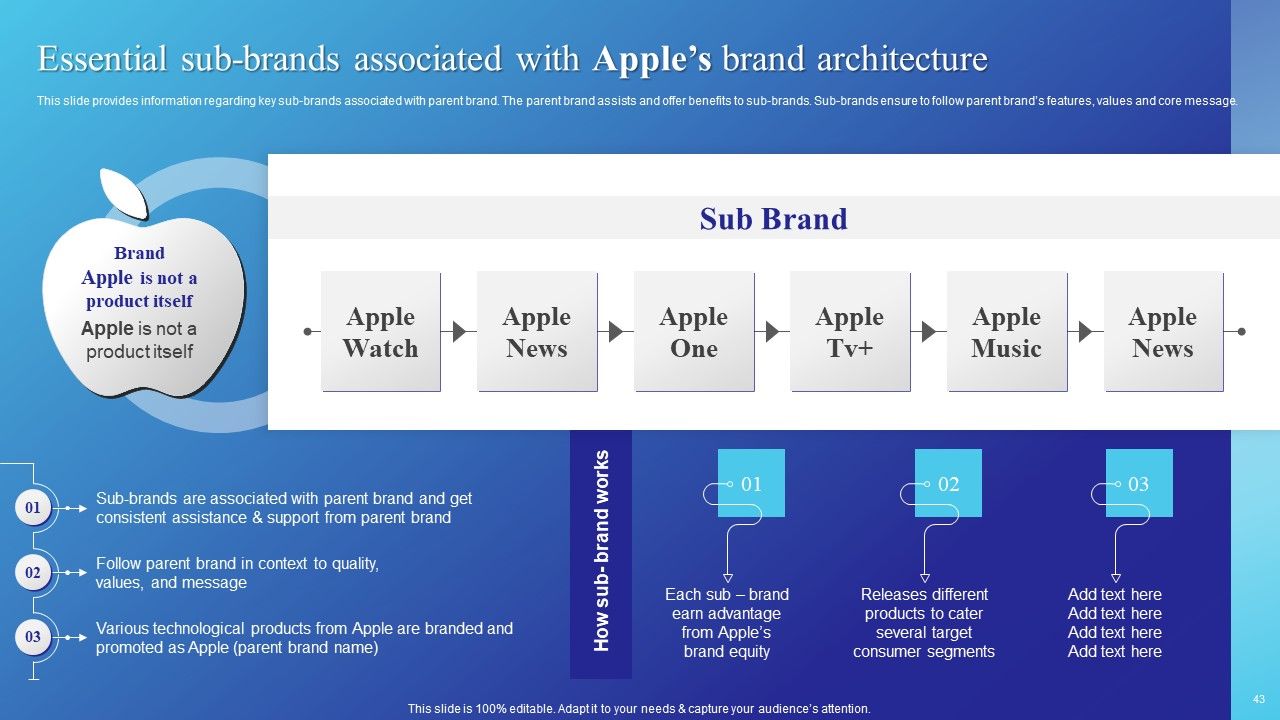 Branding Story How Apple Has Developed As Creative Market Leader Ppt PowerPoint Presentation Complete Deck With Slides Slide43
