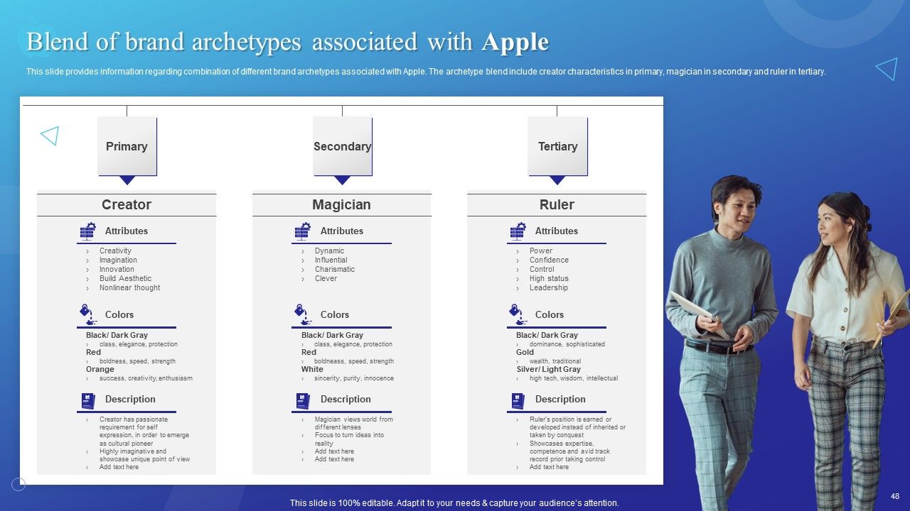 Branding Story How Apple Has Developed As Creative Market Leader Ppt PowerPoint Presentation Complete Deck With Slides Slide48