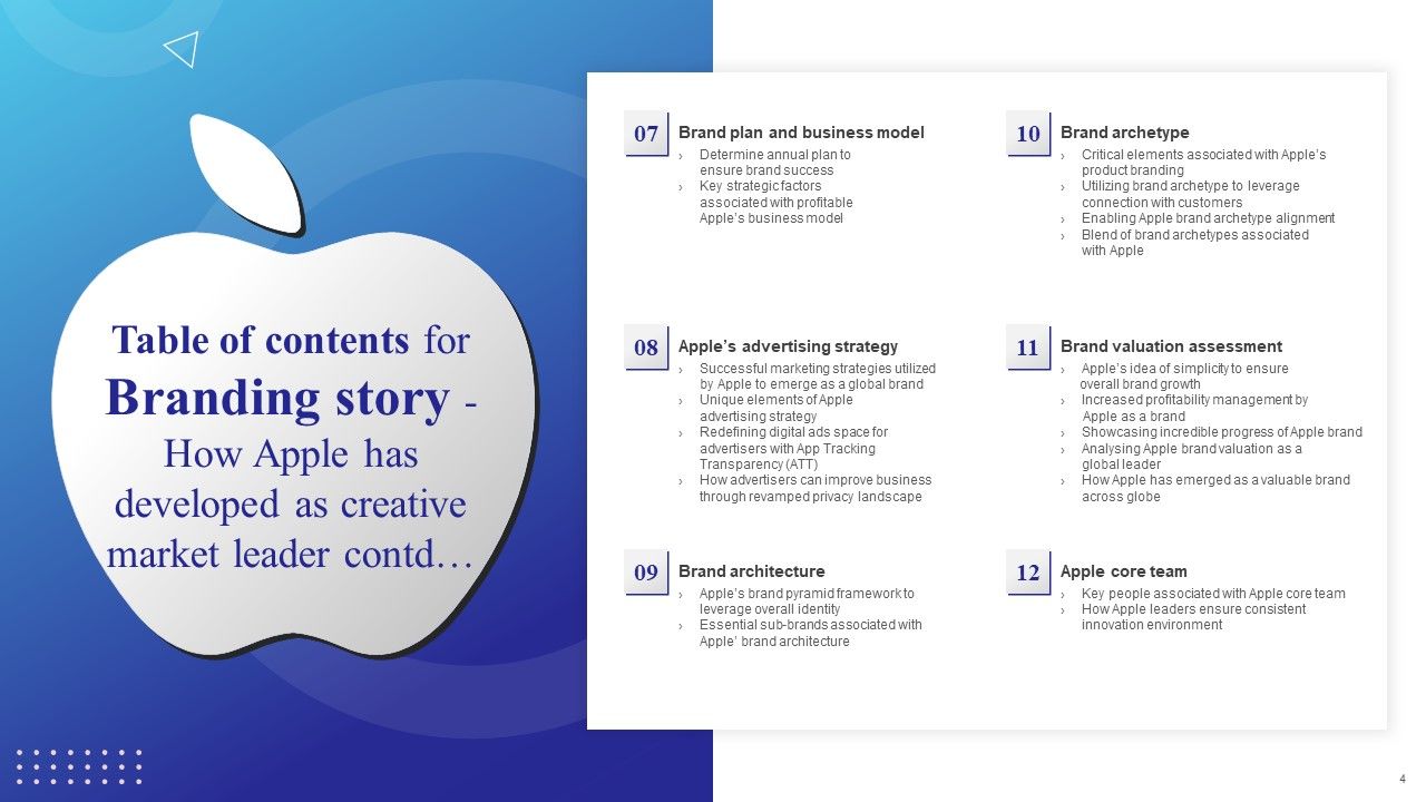 Branding Story How Apple Has Developed As Creative Market Leader Ppt PowerPoint Presentation Complete Deck With Slides Slide04
