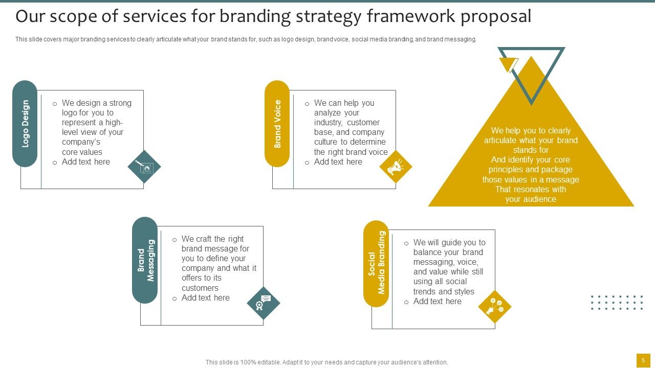Branding Strategy Framework Proposal Ppt PowerPoint Presentation Complete Deck With Slides Slide05