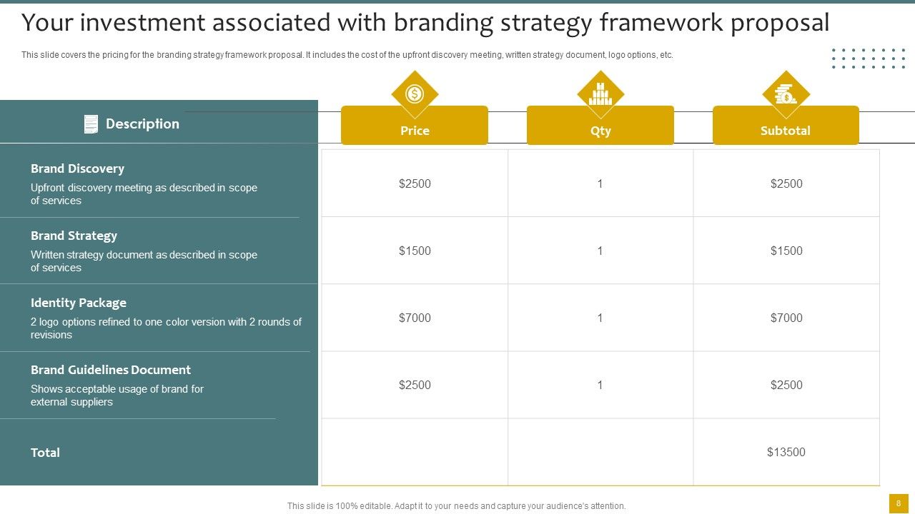 Branding Strategy Framework Proposal Ppt PowerPoint Presentation Complete Deck With Slides Slide08