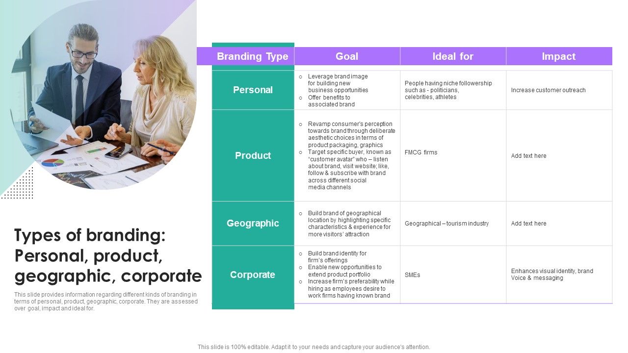 Branding Summary And Brand Types Of Branding Personal Product