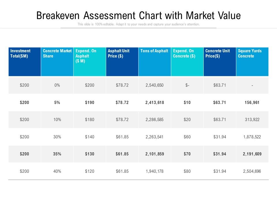 Breakeven_Assessment_Chart_With_Market_Value_Ppt_PowerPoint_Presentation_Icon_Template_PDF_Slide_1.jpg