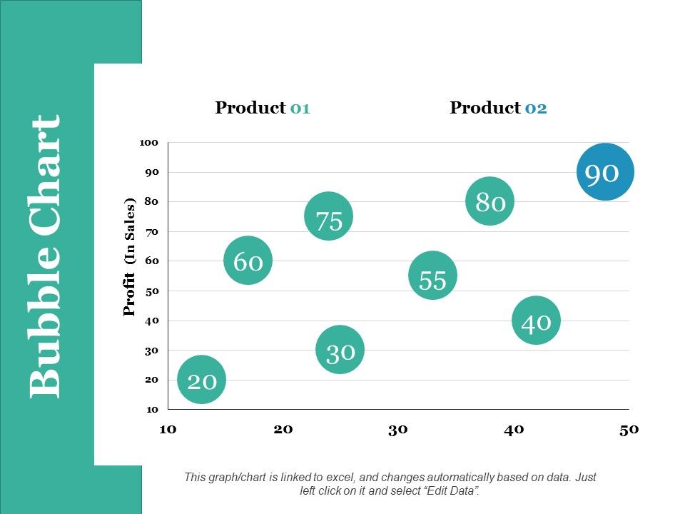 Bubble_Chart_Ppt_PowerPoint_Presentation_Icon_Gridlines_Slide_1.jpg