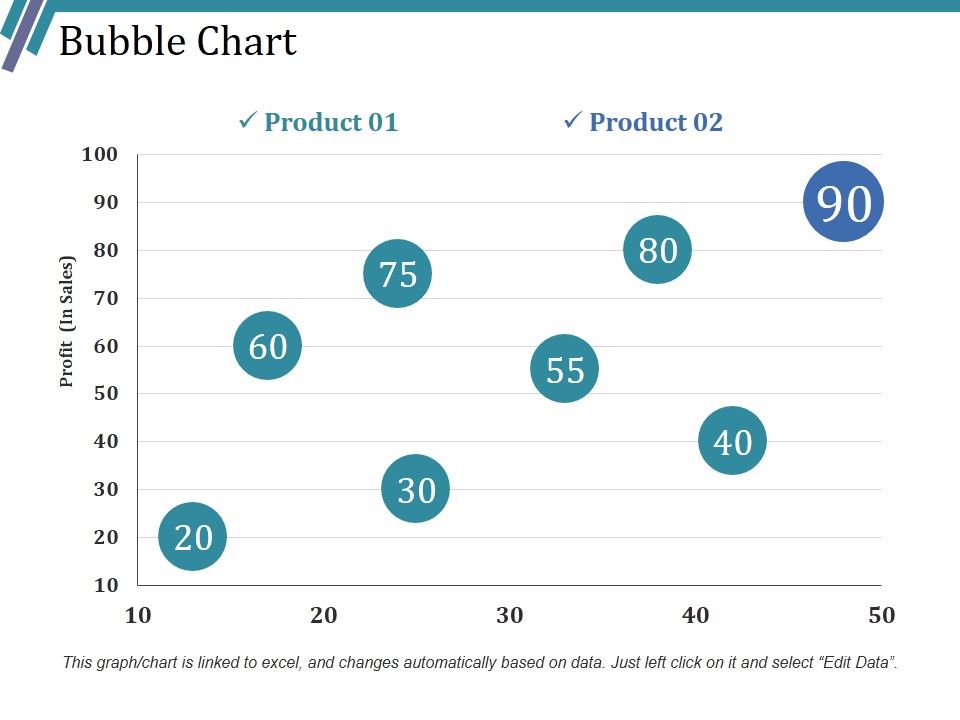 Bubble_Chart_Ppt_PowerPoint_Presentation_Inspiration_Picture_Slide_1.jpg