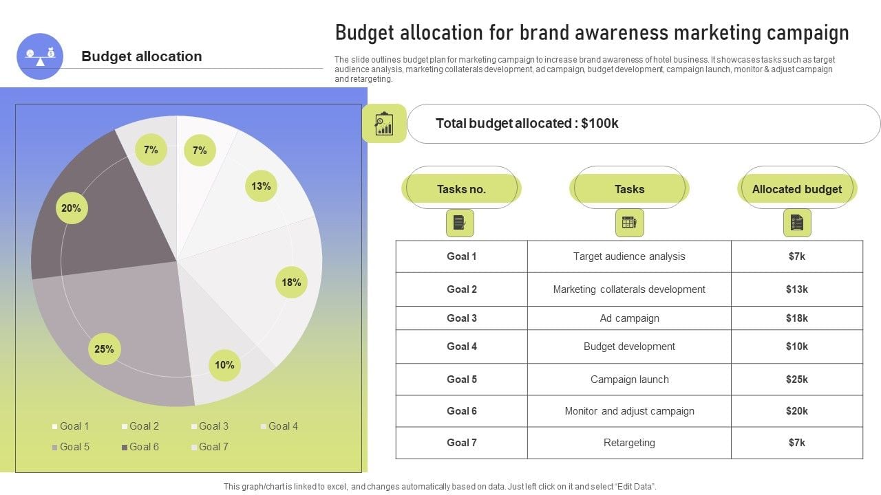 Budget_Allocation_For_Brand_Awareness_Marketing_Campaign_Ppt_PowerPoint_Presentation_File_Icon_PDF_Slide_1.jpg