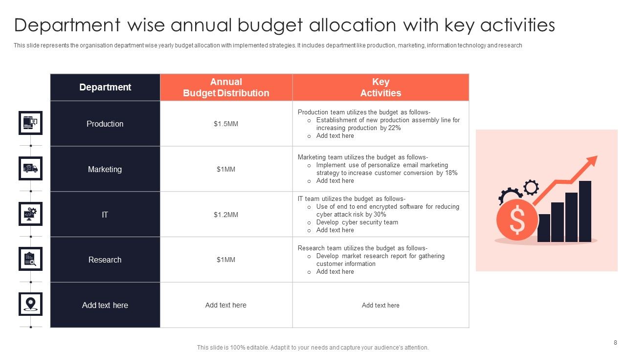 Budget Allocation Ppt PowerPoint Presentation Complete Deck With Slides