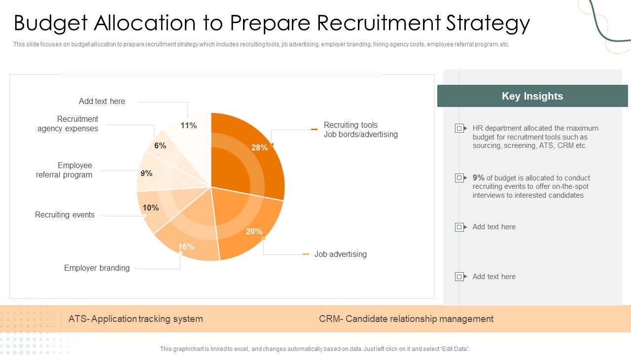 Budget Allocation To Prepare Recruitment Strategy Inspiration PDF