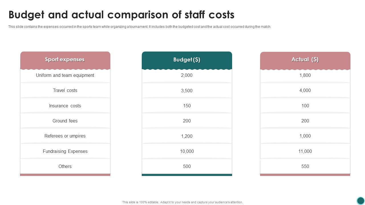 Budget_And_Actual_Comparison_Of_Staff_Costs_Ppt_PowerPoint_Presentation_Icon_Deck_PDF_Slide_1.jpg