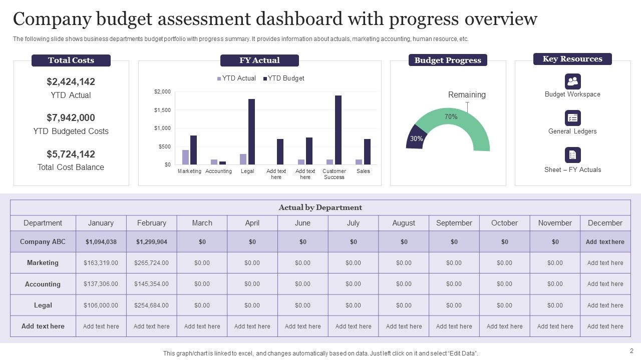 Budget Assessment Ppt PowerPoint Presentation Complete Deck With Slides Slide02