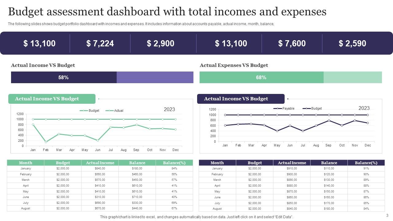 Budget Assessment Ppt PowerPoint Presentation Complete Deck With Slides Slide03