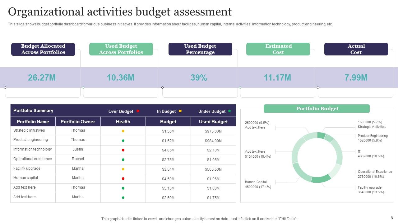Budget Assessment Ppt PowerPoint Presentation Complete Deck With Slides Slide08