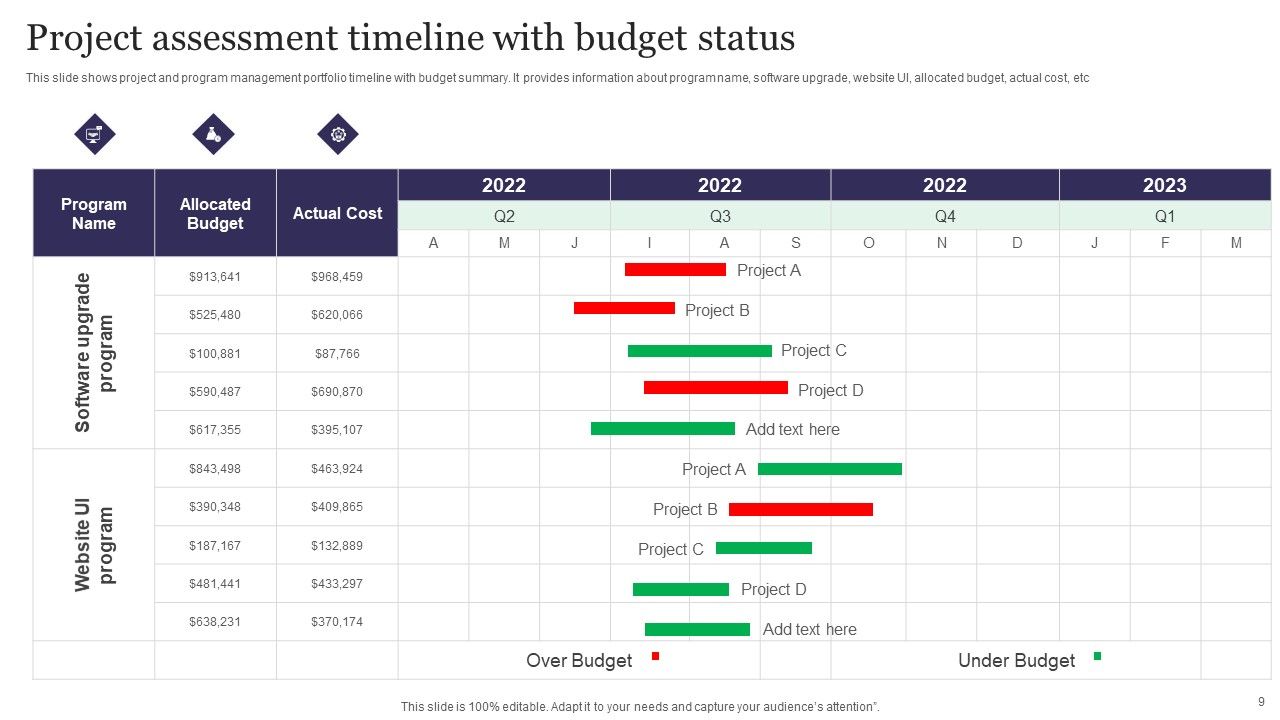 Budget Assessment Ppt PowerPoint Presentation Complete Deck With Slides Slide09